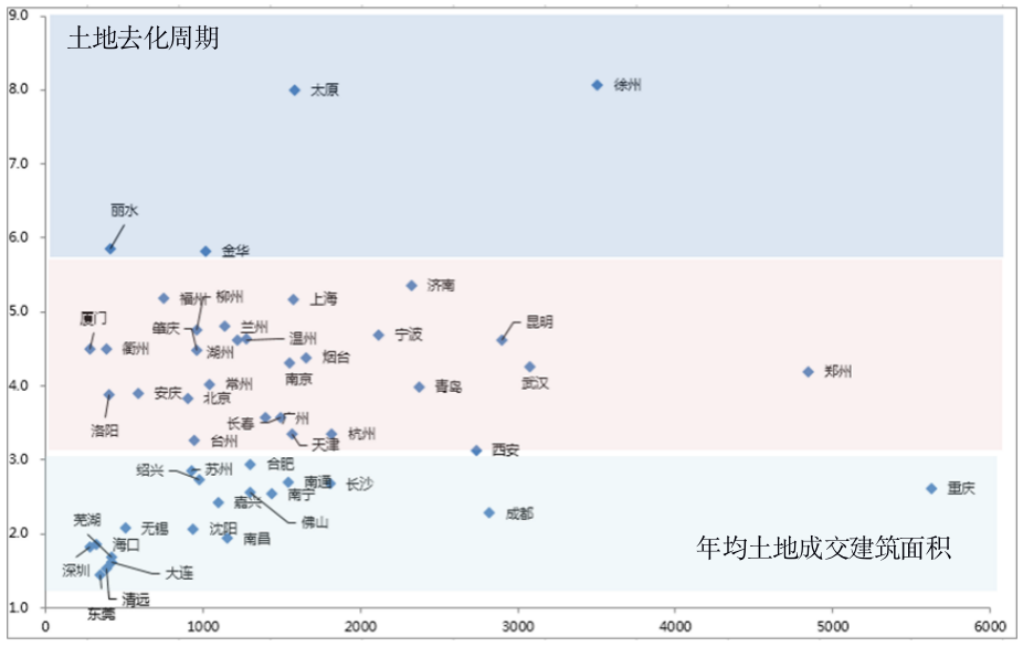 2020年房地产最具投资价值50城